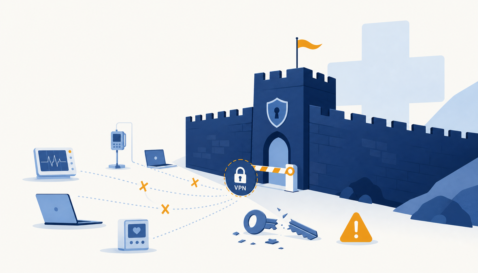 VPN 依存・境界防御型セキュリティの課題