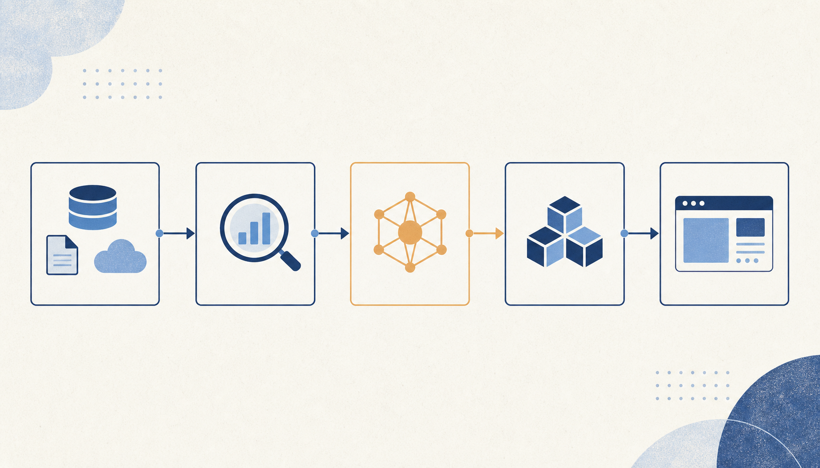 BigQuery と Vertex AI を中心としたデータ基盤のアーキテクチャ図