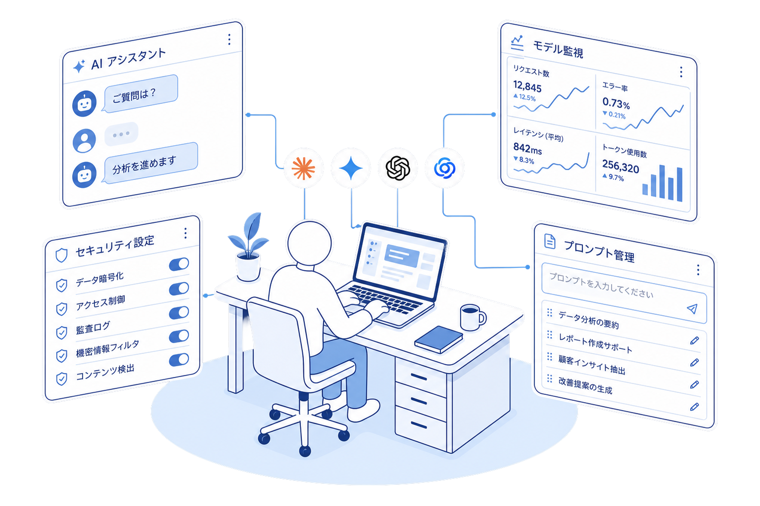 生成AI活用支援サービスのイメージ