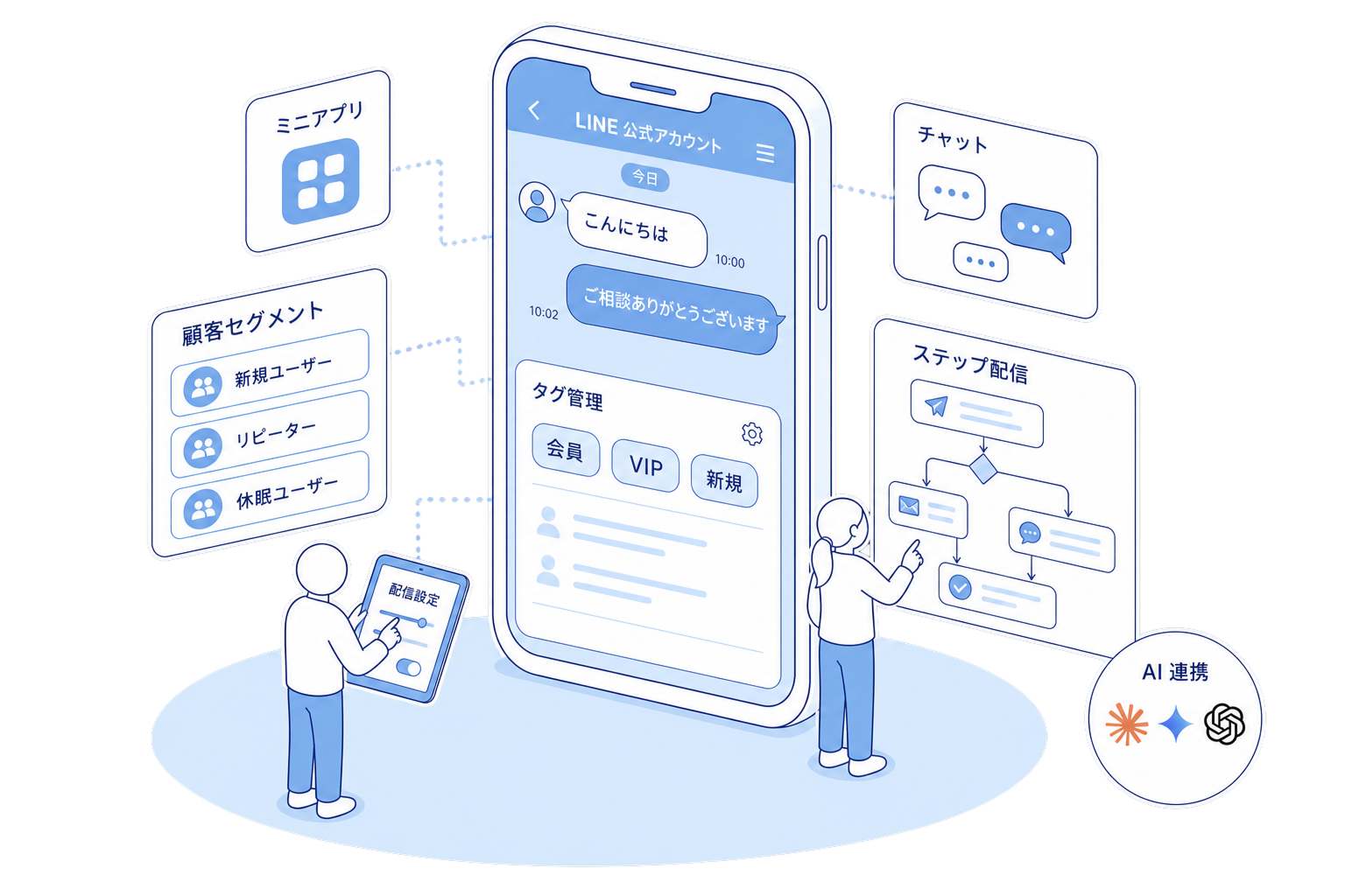 LINEサービス総合支援のイメージ